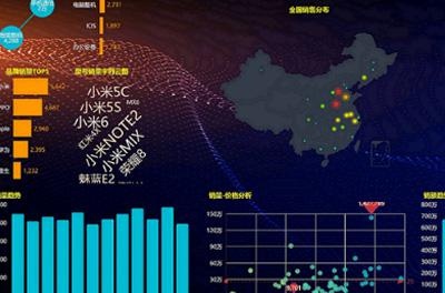 大數(shù)據(jù)項(xiàng)目實(shí)戰(zhàn)配圖
