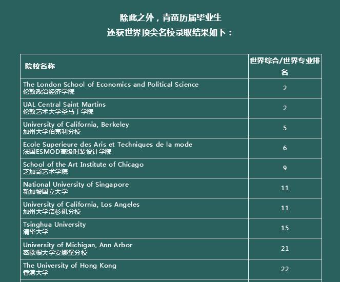 成都青苗学校