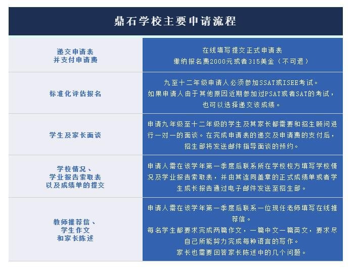 北京鼎石国际学校