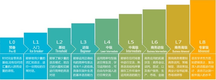 湖州英语培训学校