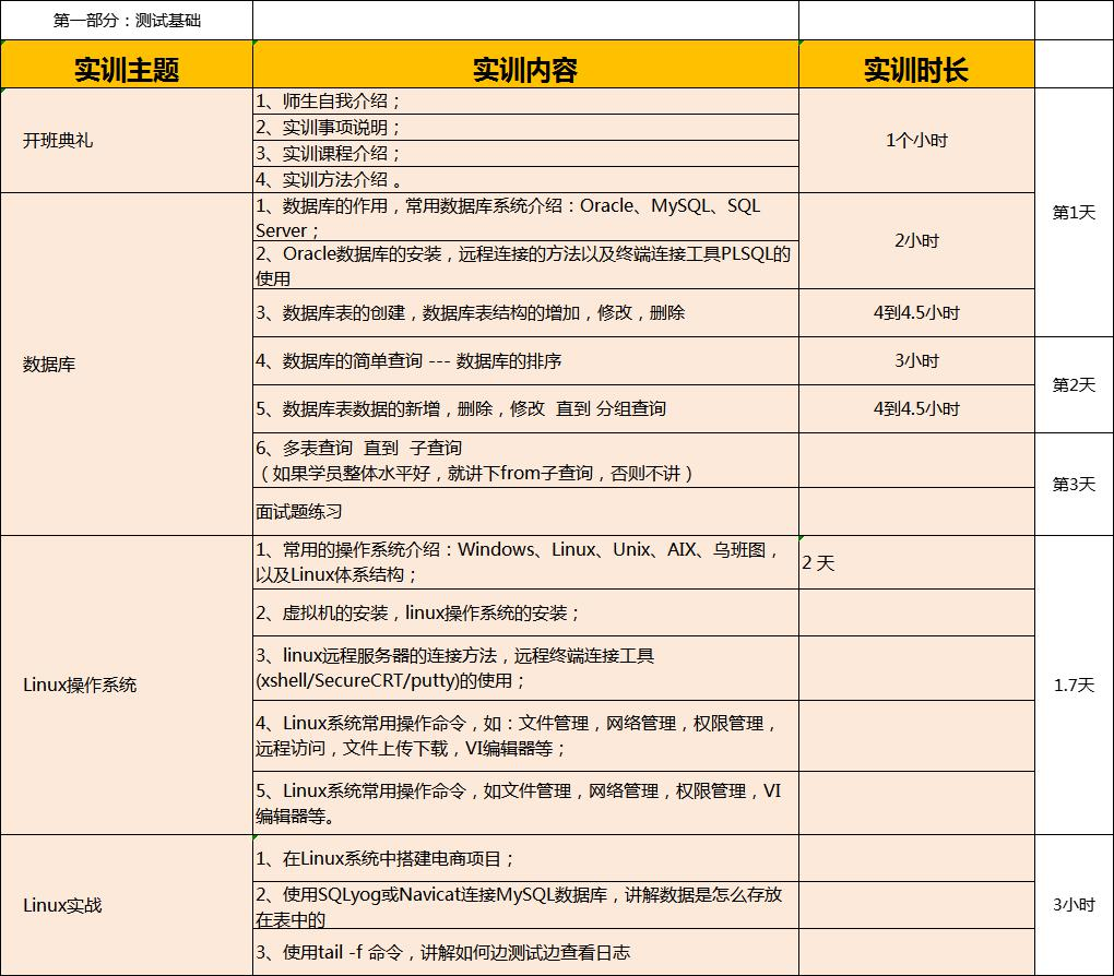 国内软件测试培训基地哪里靠谱