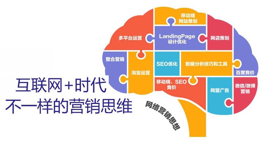 上海网络营销培训