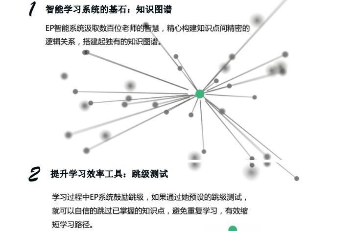 高顿网校2