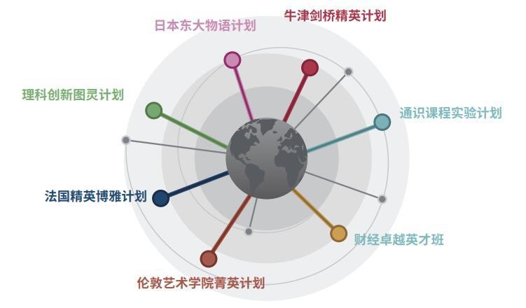 上海英澳新国际高中专项课程计划.jpg
