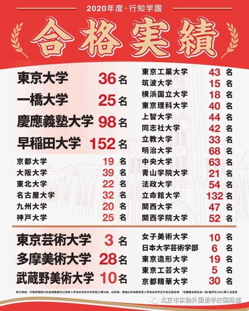 北京市实验外国语学校日本班