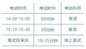 广东华侨中学国际部4月17日举办线上入学测试