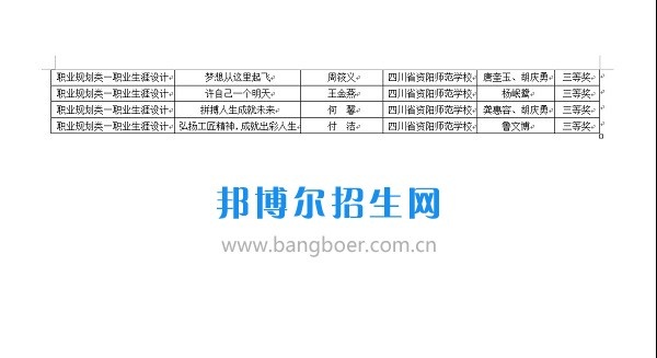 第十三届全国中职学校“文明风采”竞赛活动资阳师范学校喜获佳绩
