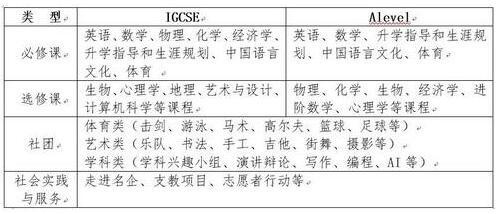 上海帕丁顿IGCSE +Alevel课程.jpg