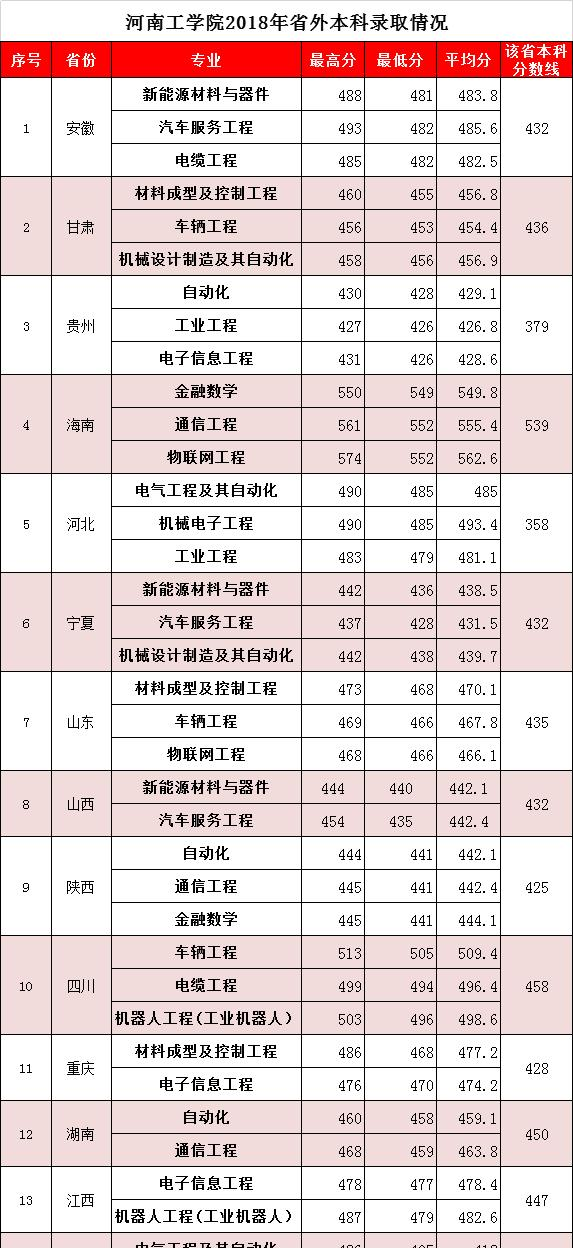 河南工学院