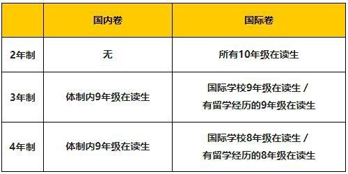 上海天华英澳美入学考试适用考生.jpg