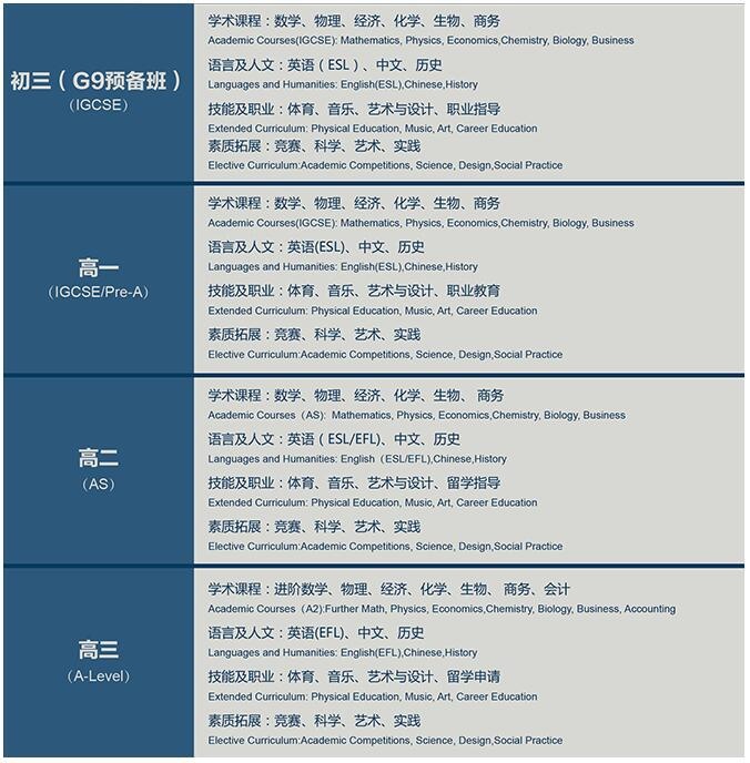 上海民办东鼎外国语学校剑桥课程设置