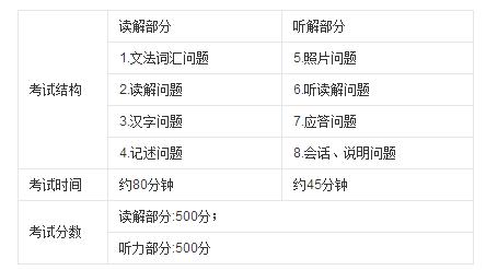 什么是JLPT考试？