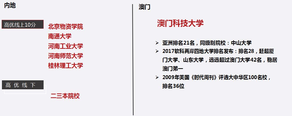 关键词