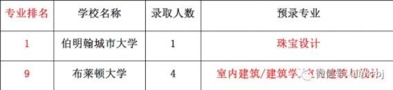 领科北京