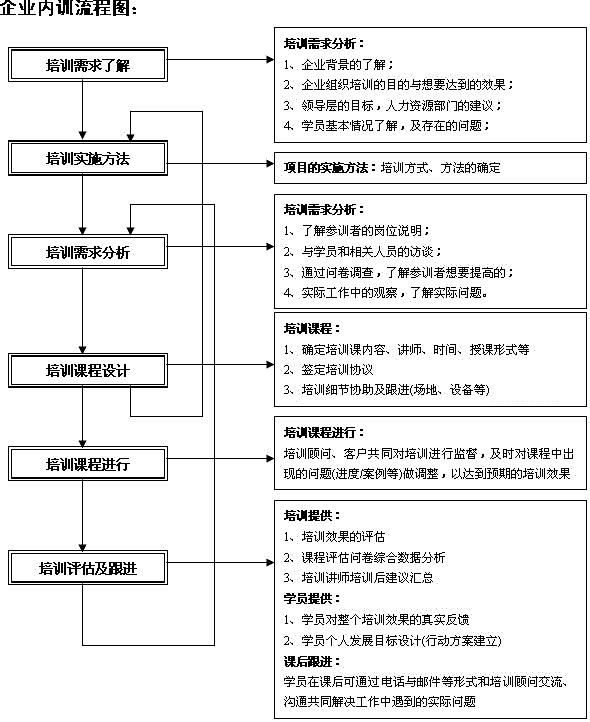 航空公司礼仪培训