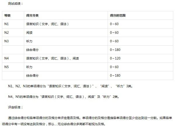 日语能力考试得分范围.jpg