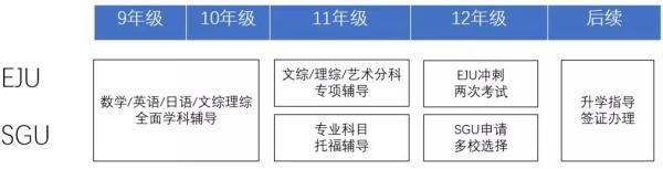 京都学府课程设置.jpg