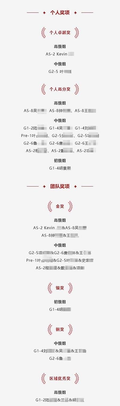 上海领科学子22位学子美国计算机科学联赛ACSL中获奖.jpg