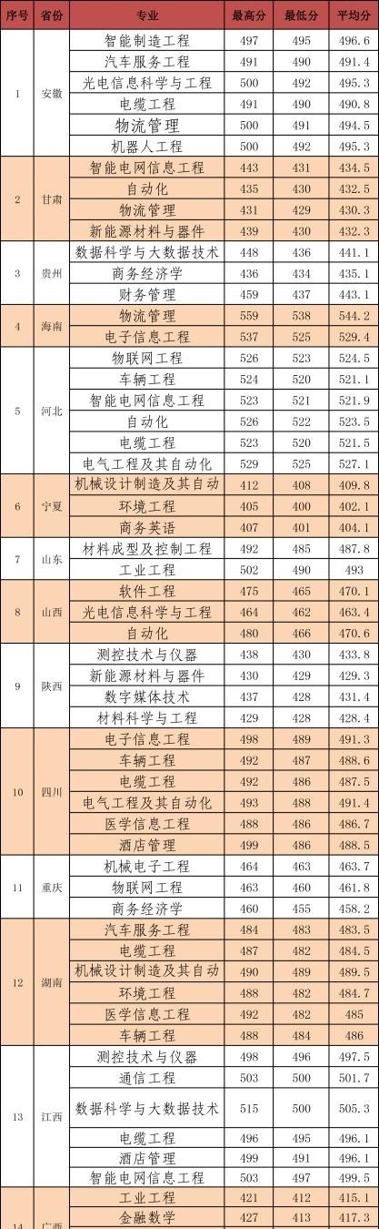 河南工学院