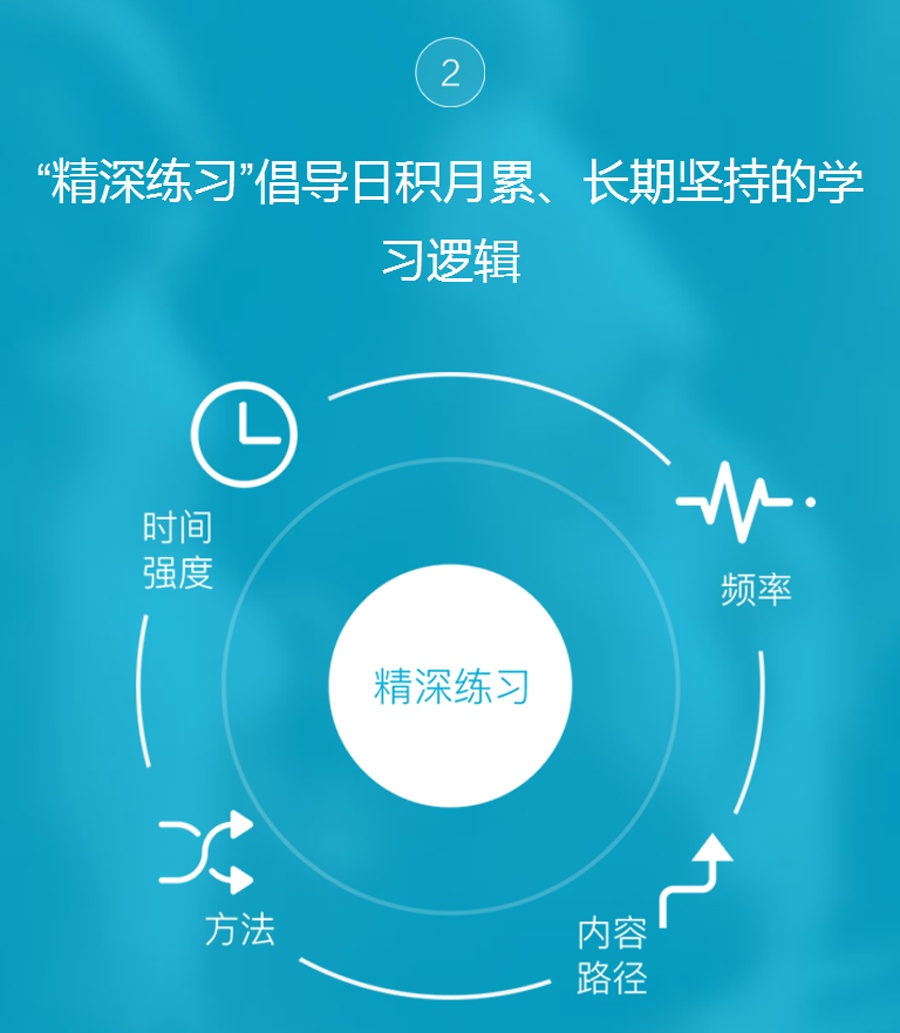 成人英语培训课，到韦博英语