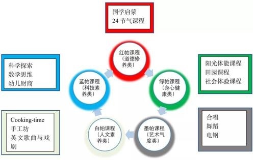 课程.jpg