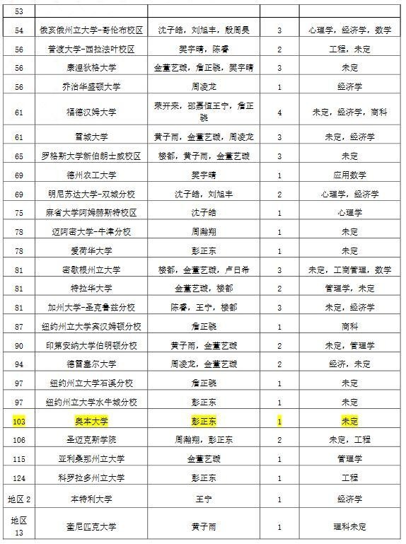 上海光华学院剑桥国际中心录取详情.jpg