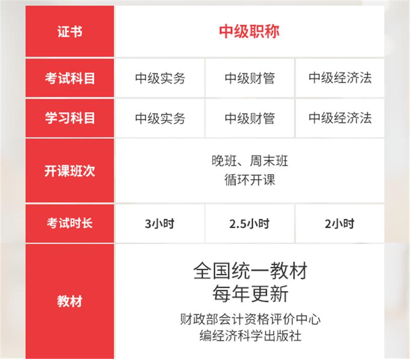 攻关中职，你需要一份科学的备考规划