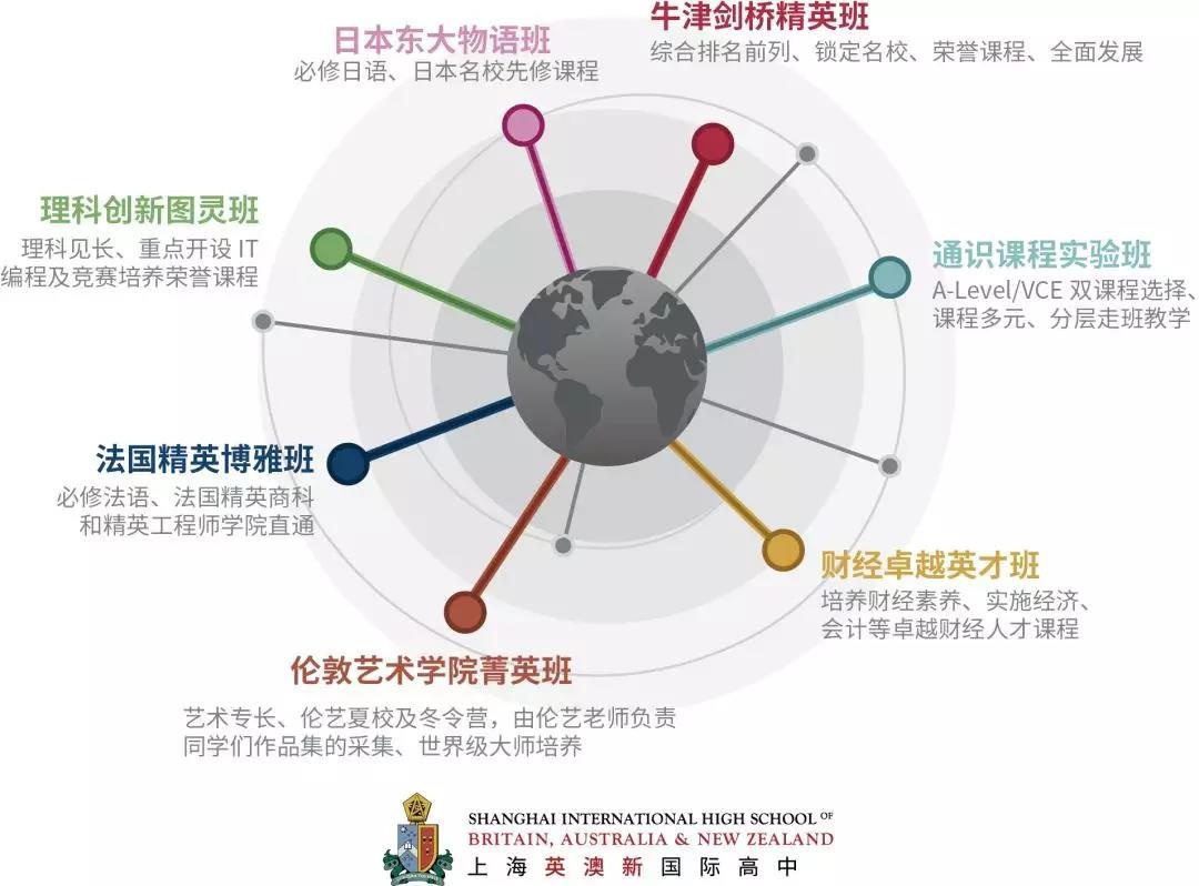 荣誉课程班