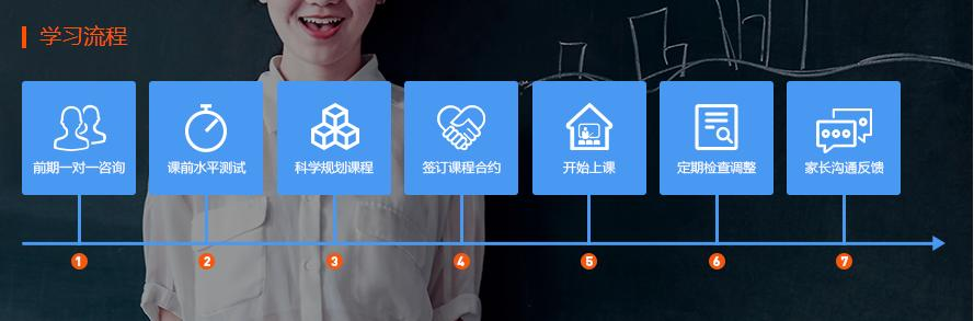 上海SAT培训学校，就选朗阁教育