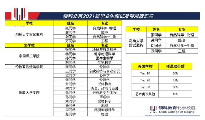 领科教育北京校区