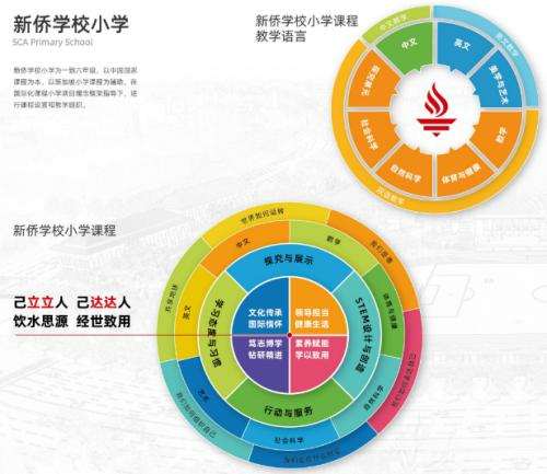 广州新侨学校 SCA