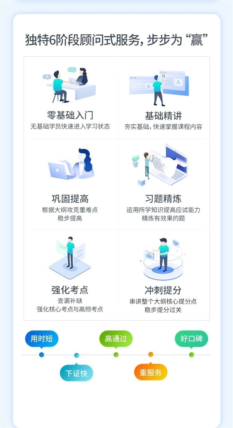 独特6阶段顾问式服务， 步步为赢