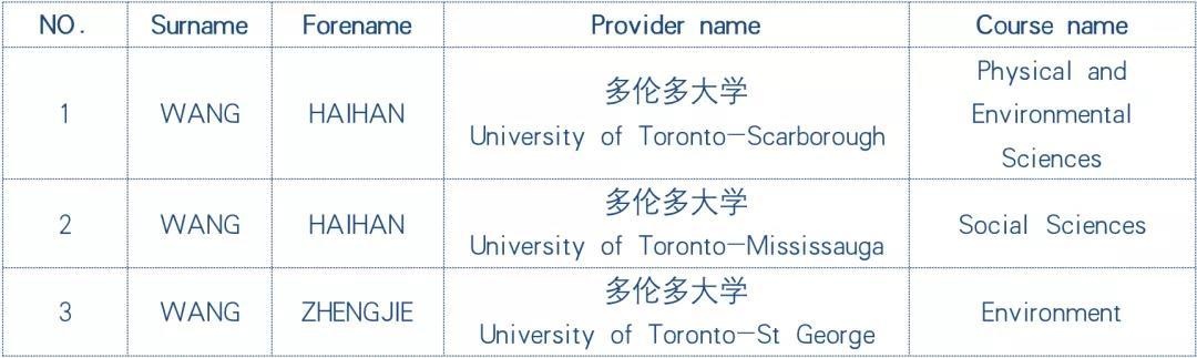 加拿大多伦多大学录取榜单.jpg