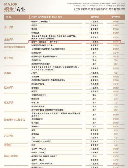天津财经大学有哪些中外合作办学专业?(附名单) 天津财经大学有哪些中外合作办学专业?(附名单)