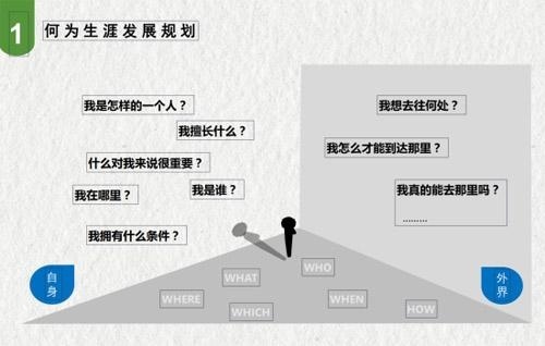 高中生涯规划