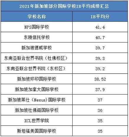 2021年新加坡部分IB高中学校.jpg