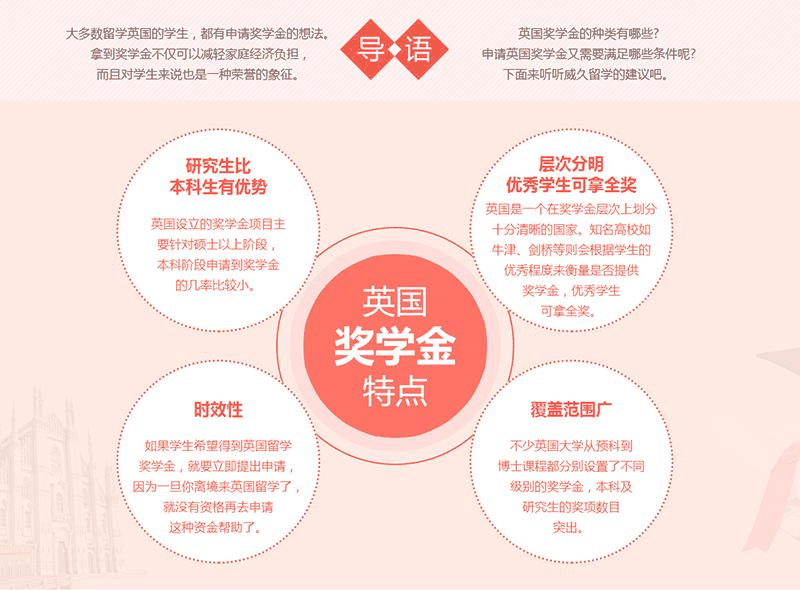 英国奖学金特点