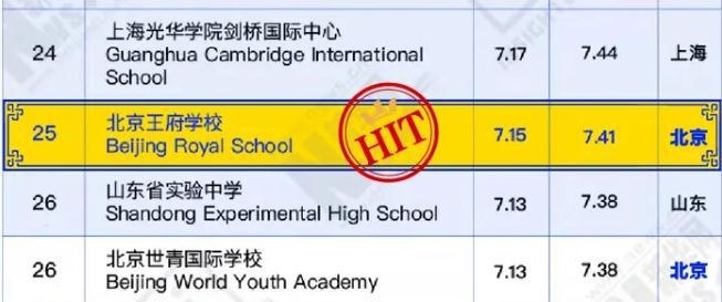 2021中国国际学校百强指数