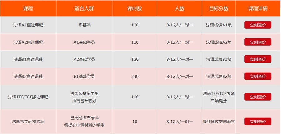 欧洲之星法语课程介绍