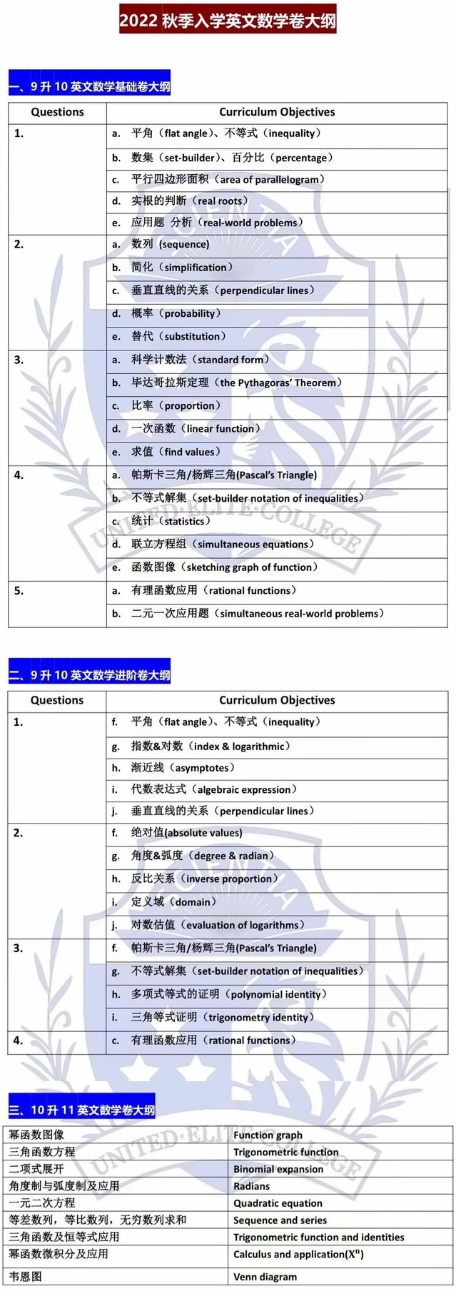 上海UEC学校2022秋季入学英文数学卷大纲.jpg