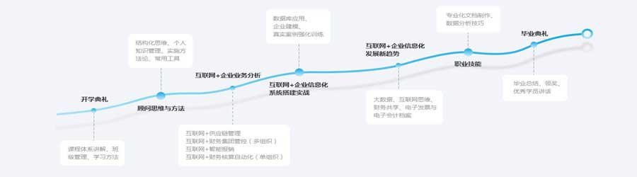 五阶段学习