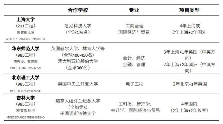 中外合作办学一览表.jpg