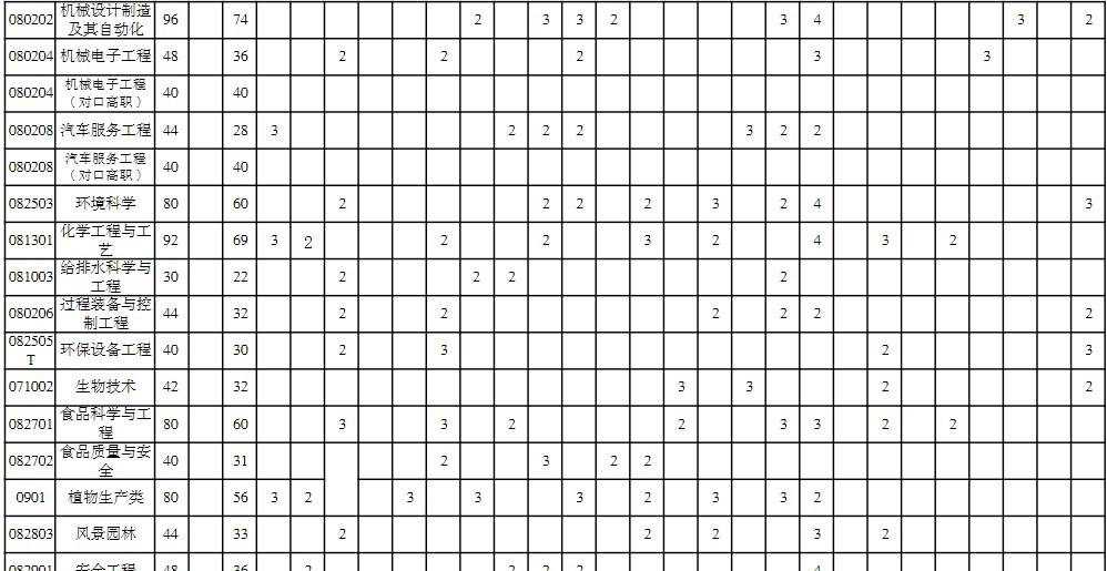 重庆三峡学院艺术类专业有哪些？