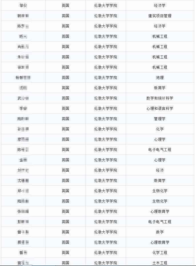 光华剑桥2019届毕业生最终入读大学.jpg