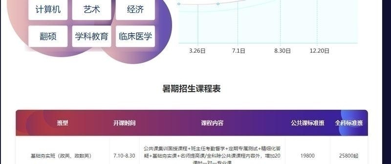 暑期魔鬼集训-2020考研辅导-跨考教育_13