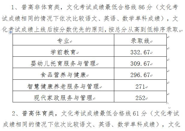 川南幼儿师范高等专科学校单招