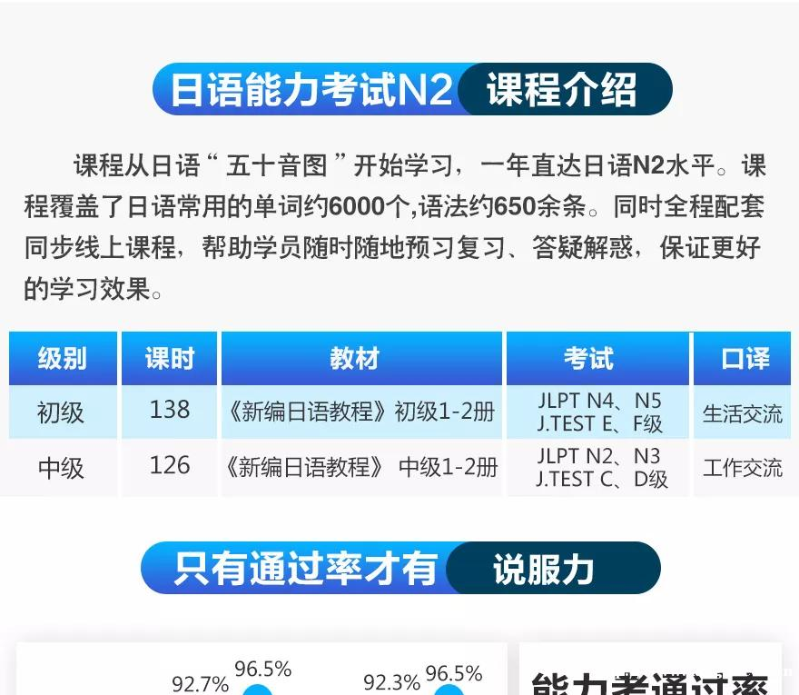 上海日语等级考试培训外教小班 暑假日语0-N2直达班