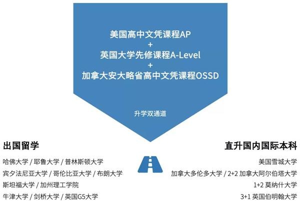 大学申请全方案.jpg