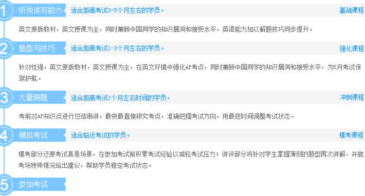 深圳AP宏观经济学培训