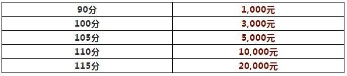 2019-2020学年汇点托福奖学金制度.jpg